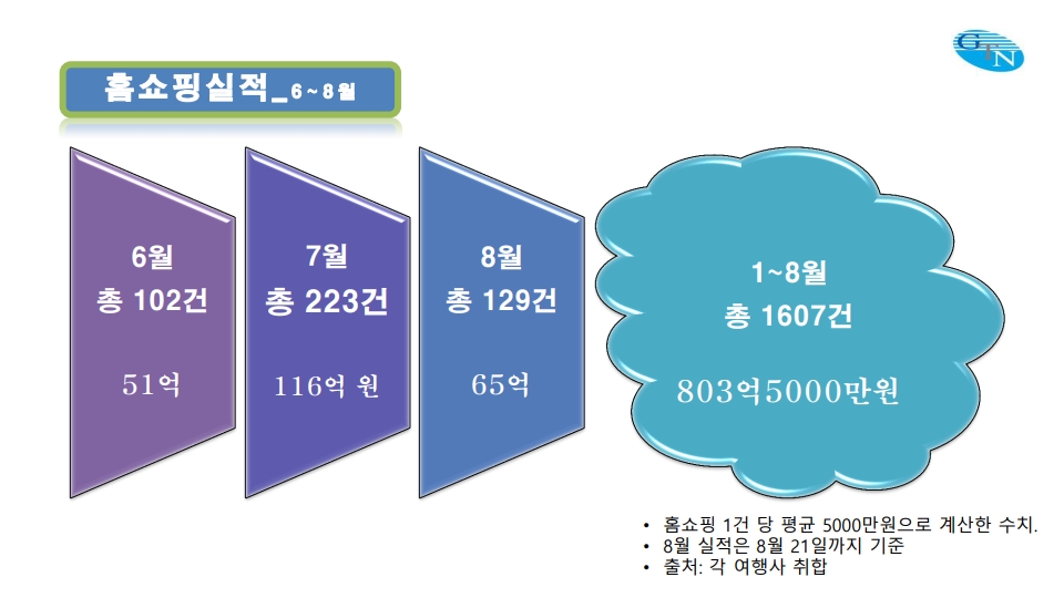 에디터 사진